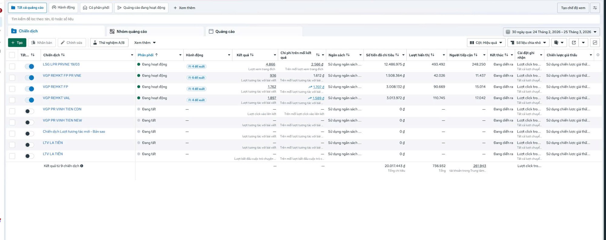 Facebook Ads BDS campaigns